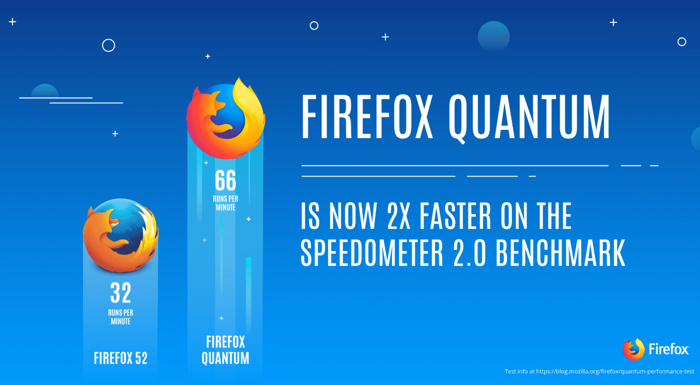 2017.25.09.FFQuantumBeta_Quantum-1400x770 Firefox Quantum