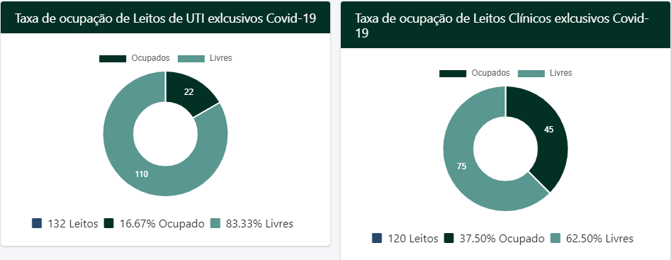 covid-19 ma maranhao