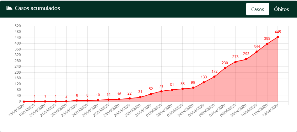 covid-19 ma maranhao