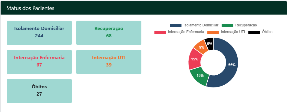 covid-19 ma maranhao